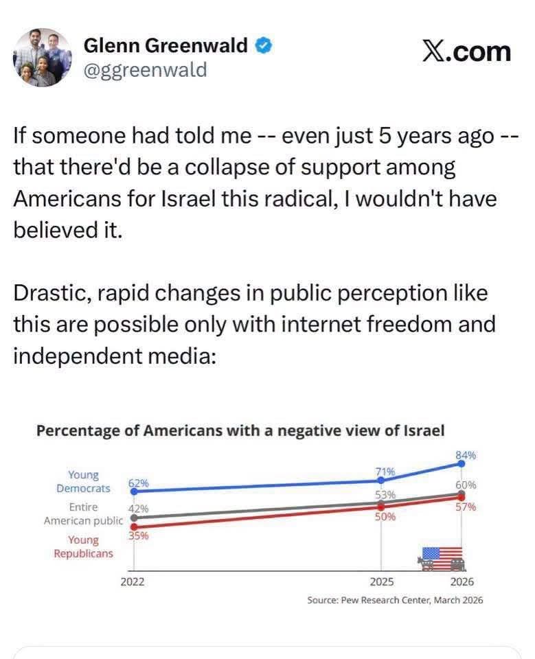 Glenn Greenwald post with Pew Research chart on American views of Israel